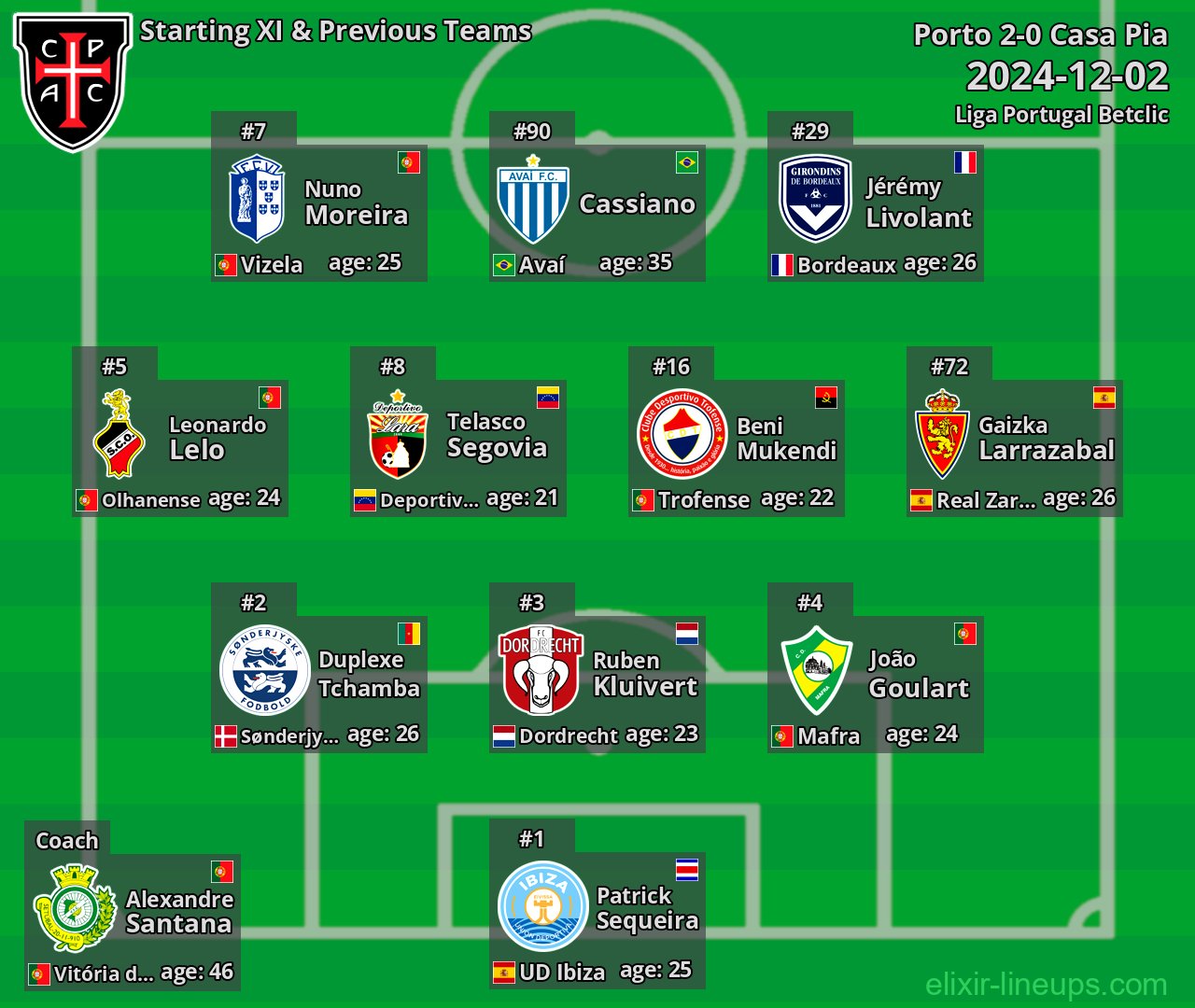 Casa Pia Starting XI & Previous Teams 2024-12-02