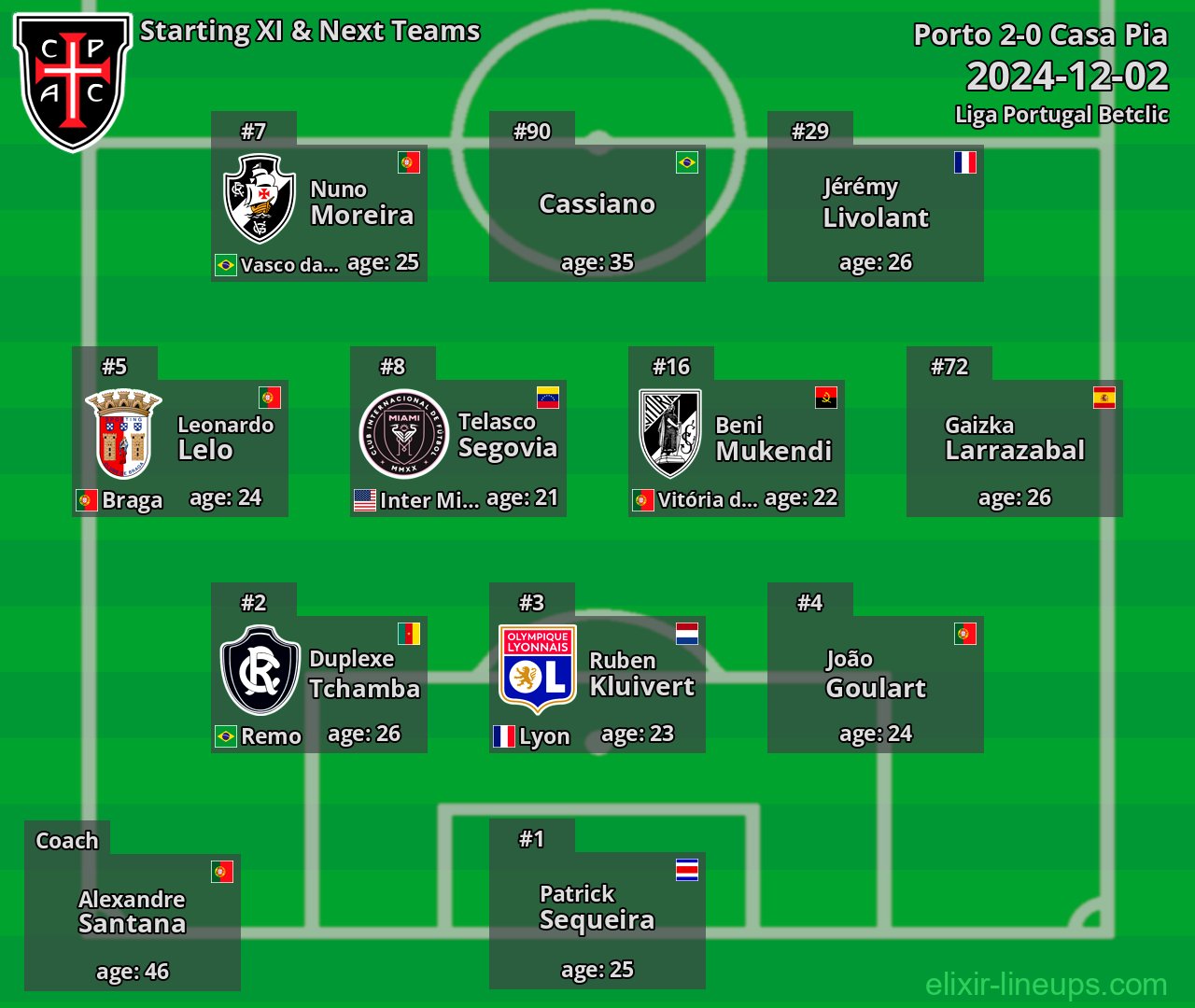 Casa Pia Starting XI & Next Teams 2024-12-02