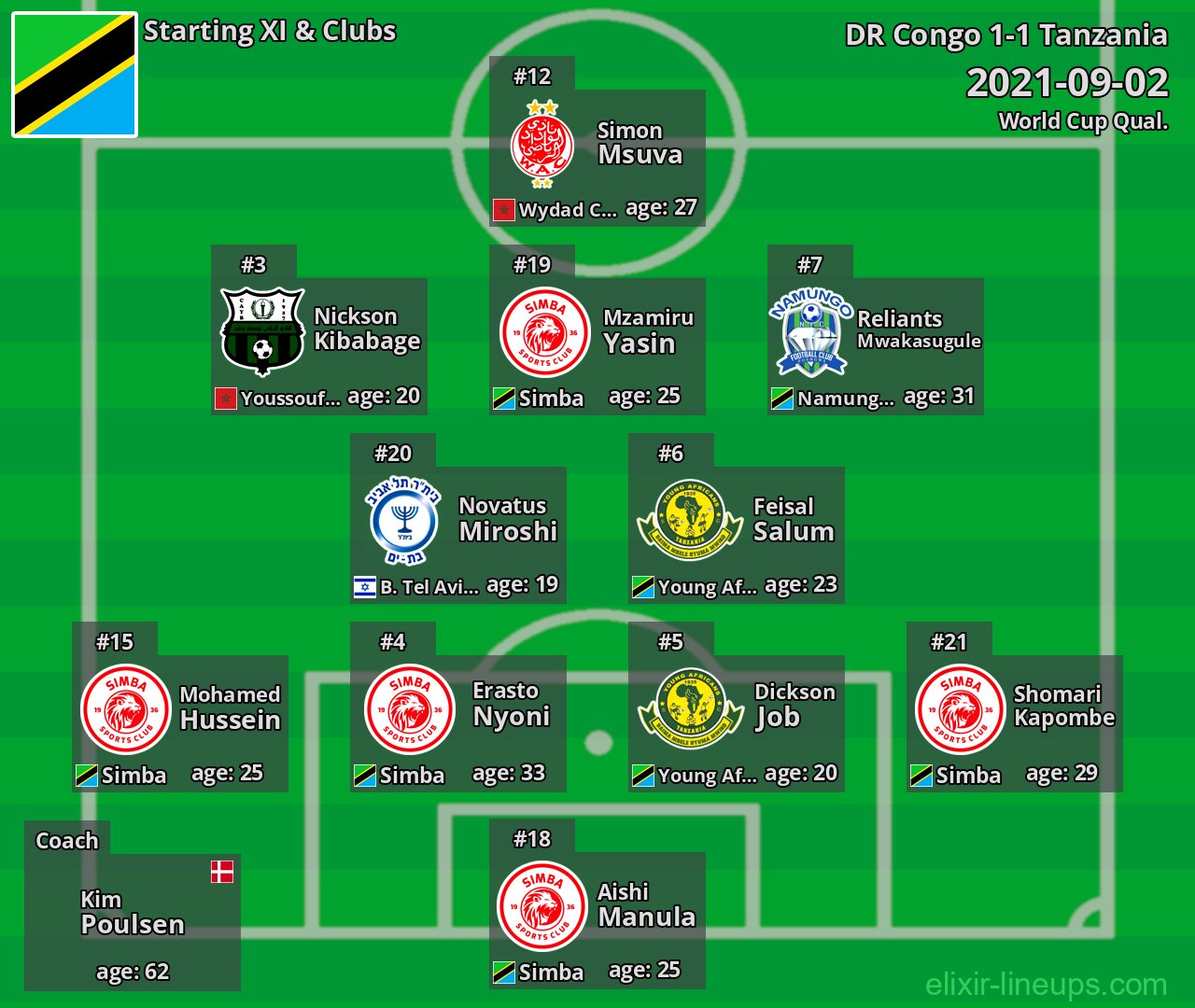 Tanzania Starting XI 2021-09-02