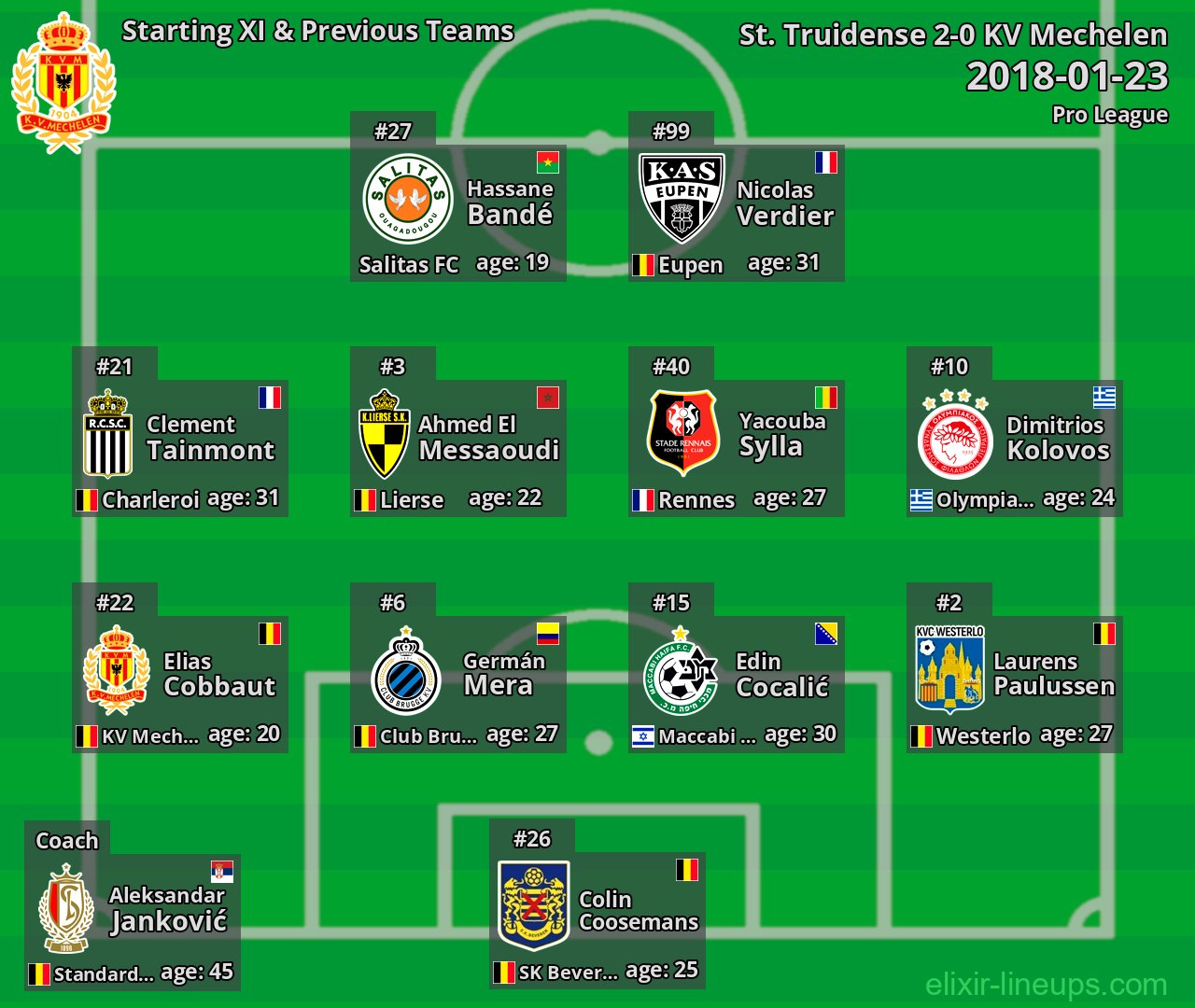 KV Mechelen Starting XI & Previous Teams 2018-01-23