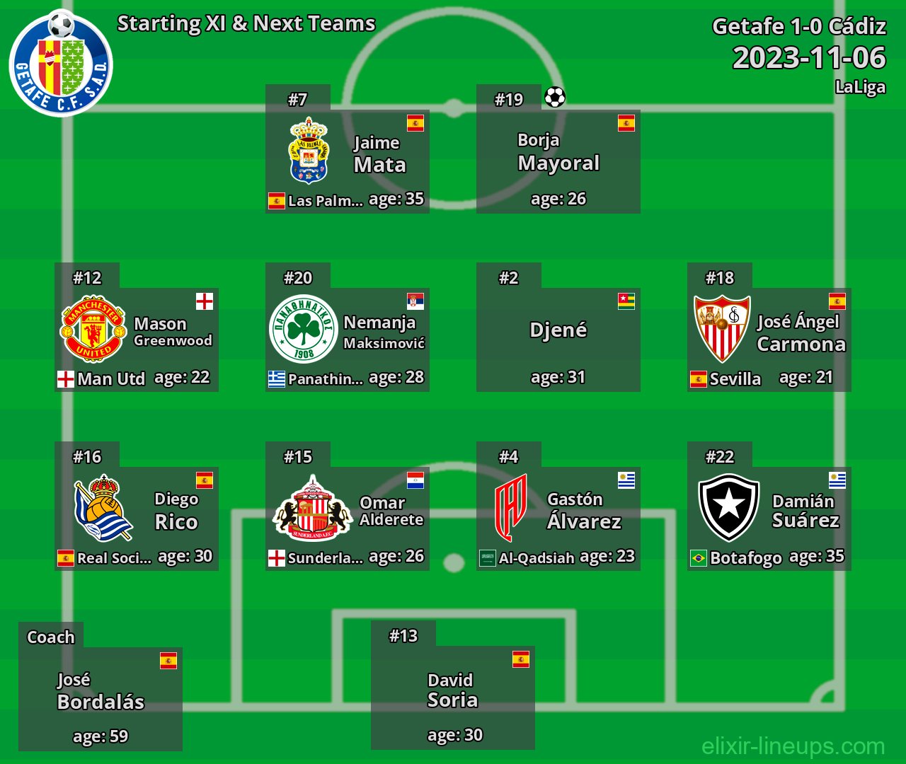 Getafe Starting XI & Next Teams 2023-11-06
