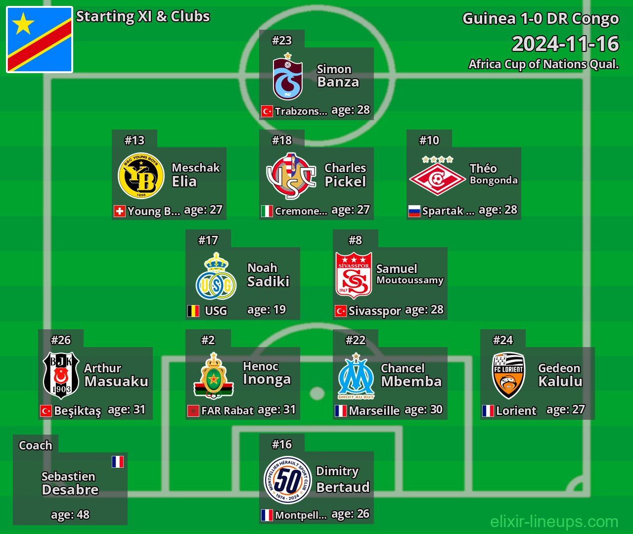 DR Congo Starting XI 2024-11-16