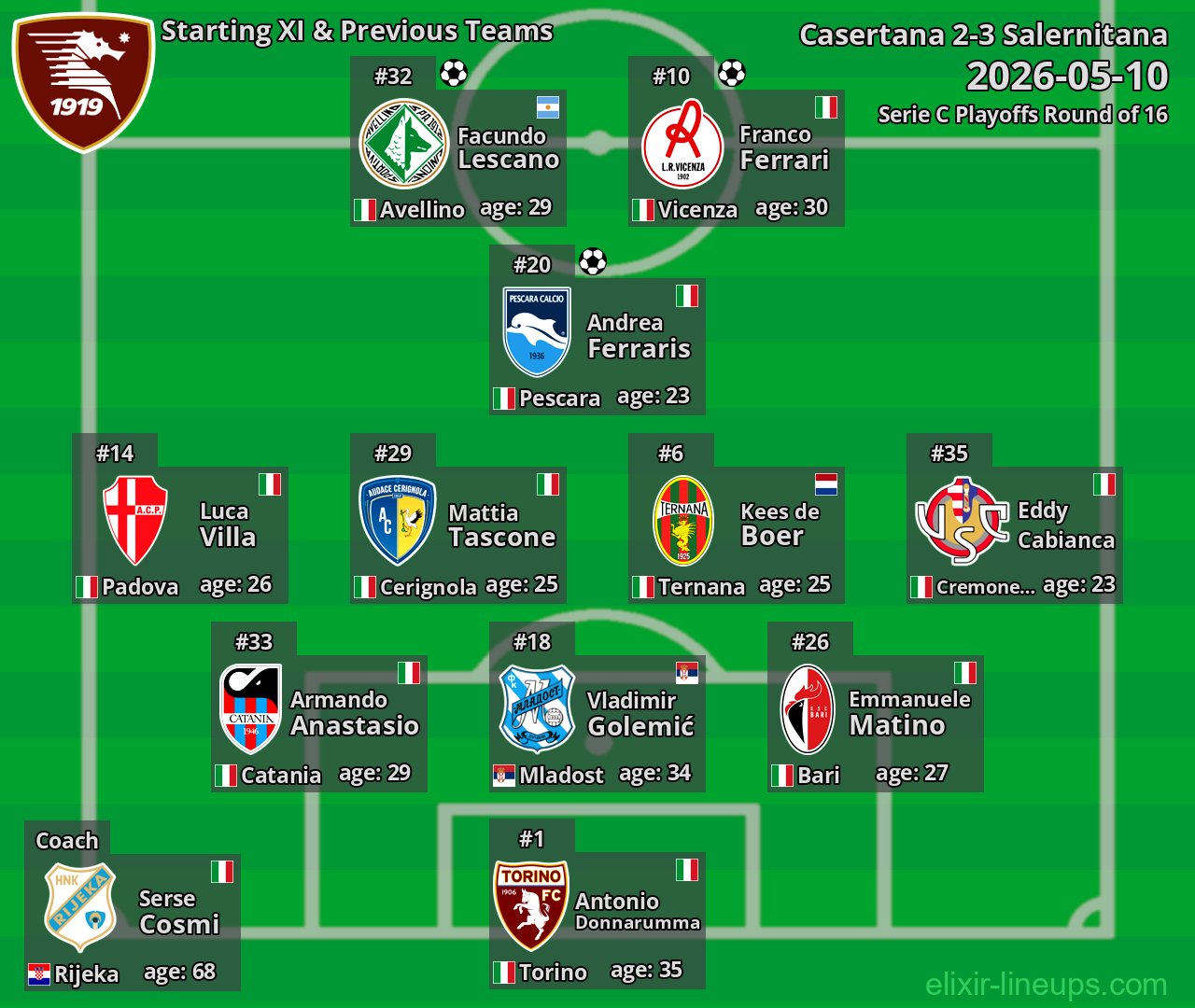 Salernitana Starting XI & Previous Teams 2026-05-10