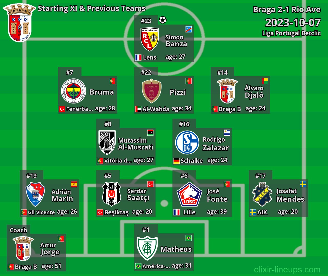 Braga Starting XI & Previous Teams 2023-10-07