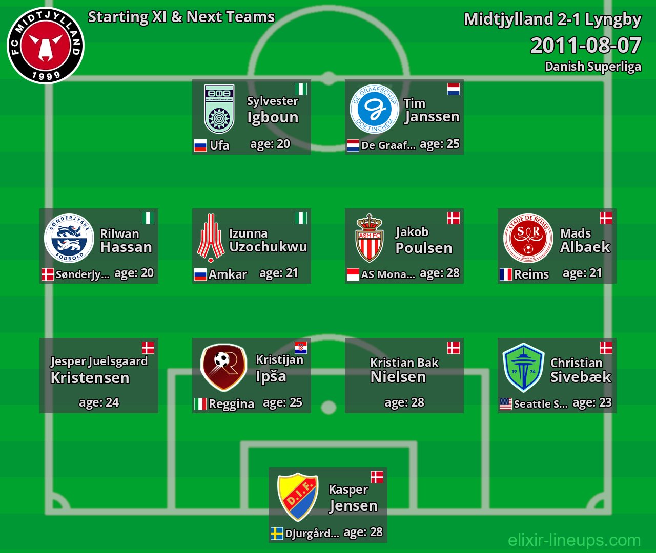 Midtjylland Starting XI & Next Teams 2011-08-07