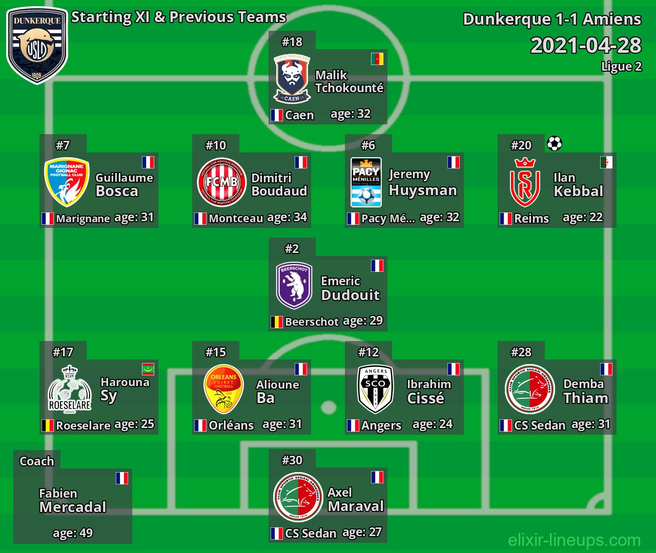 Dunkerque Starting XI & Previous Teams 2021-04-28