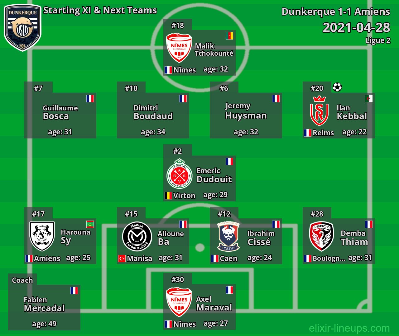 Dunkerque Starting XI & Next Teams 2021-04-28
