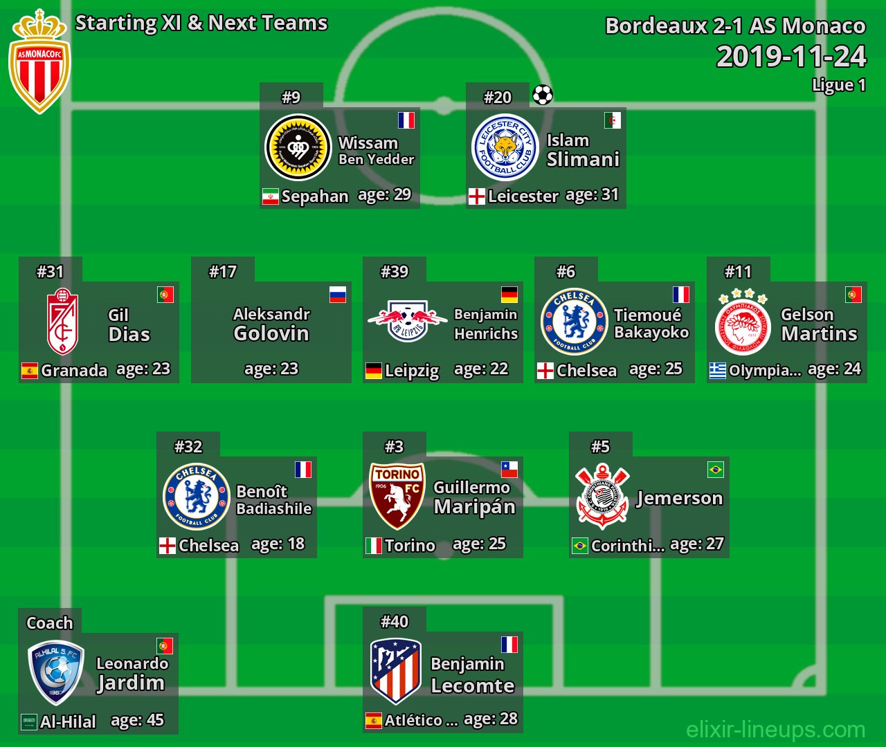 AS Monaco Starting XI & Next Teams 2019-11-24