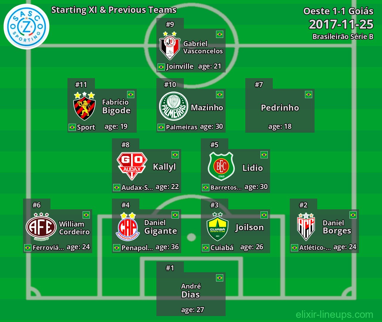 Oeste Starting XI & Previous Teams 2017-11-25