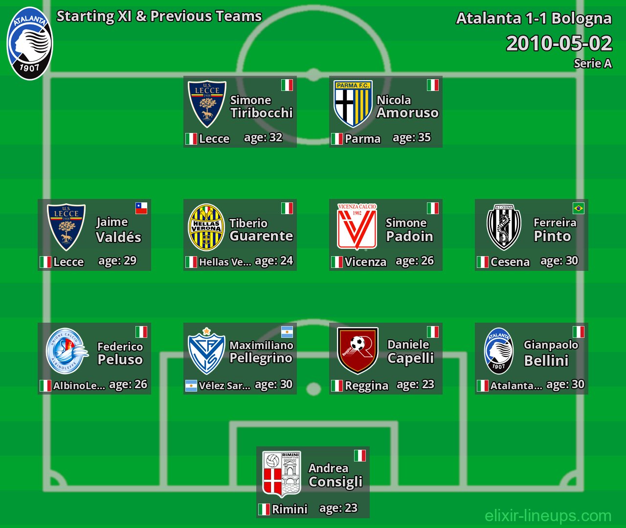 Atalanta Starting XI & Previous Teams 2010-05-02