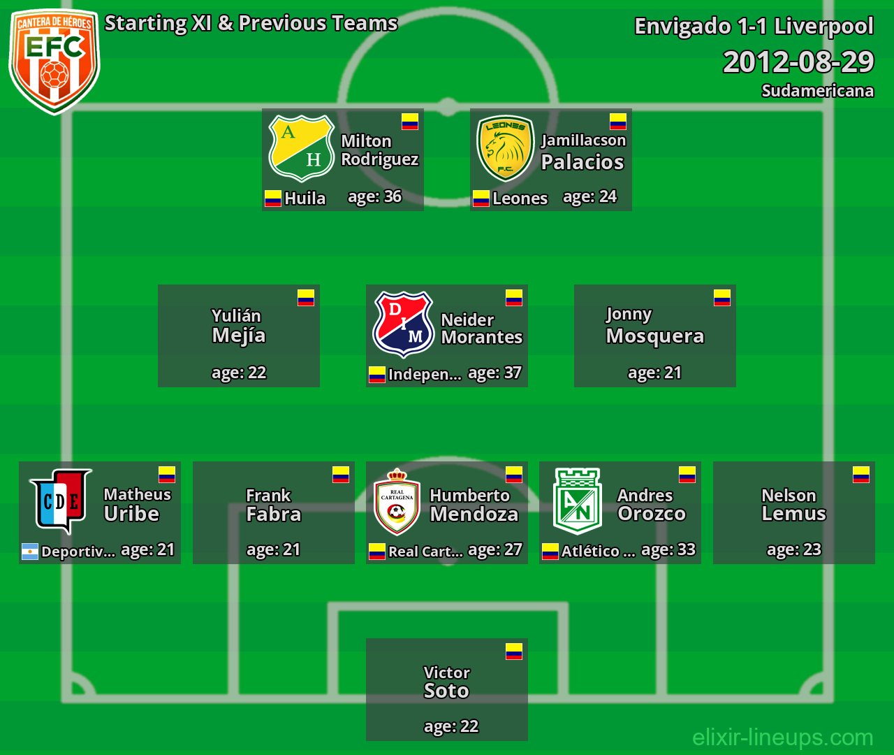 Envigado Starting XI & Previous Teams 2012-08-29