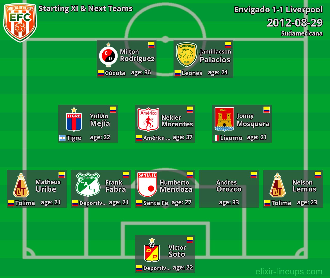 Envigado Starting XI & Next Teams 2012-08-29