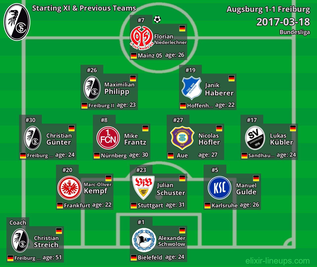 Freiburg Starting XI & Previous Teams 2017-03-18