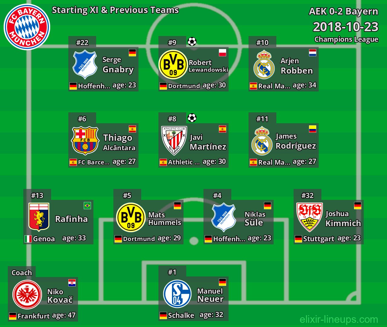 Bayern Starting XI & Previous Teams 2018-10-23