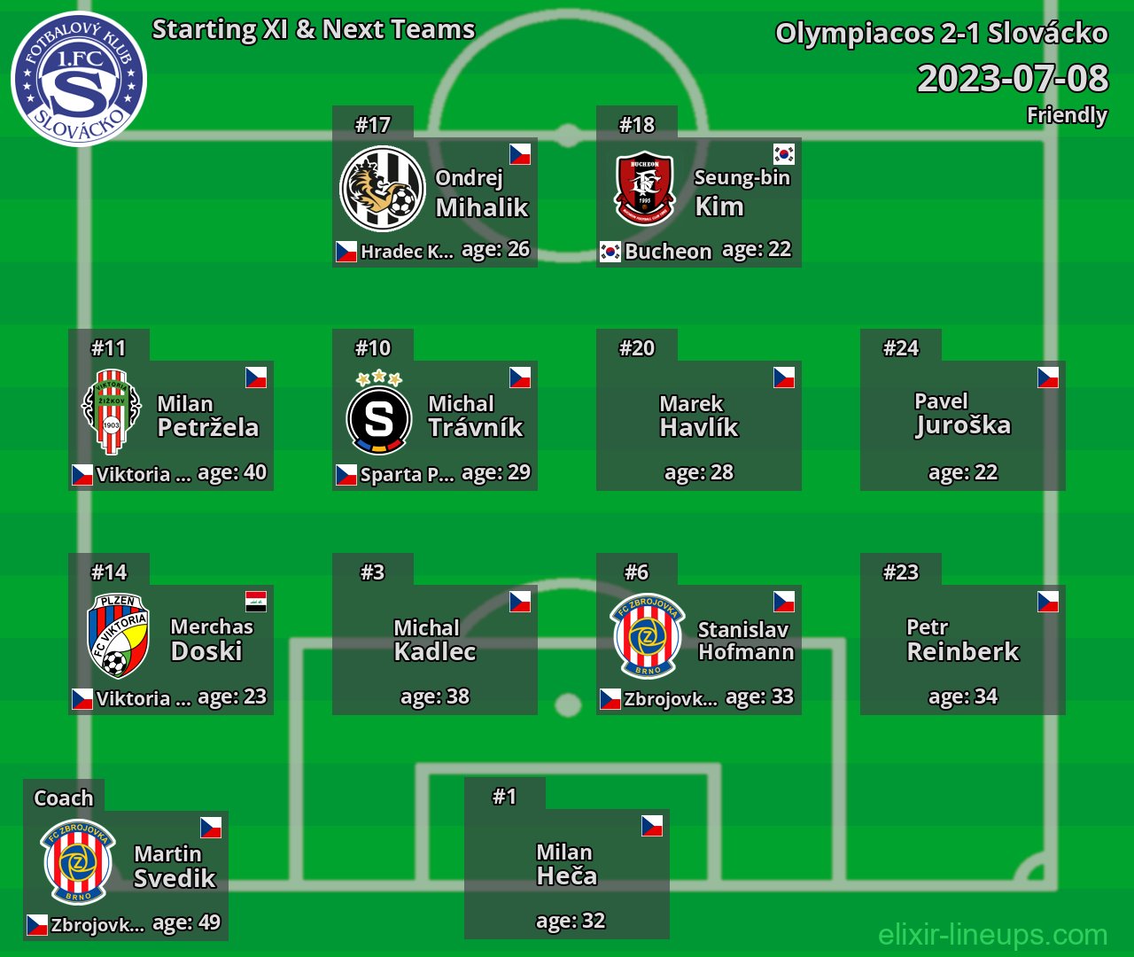 Slovácko Starting XI & Next Teams 2023-07-08
