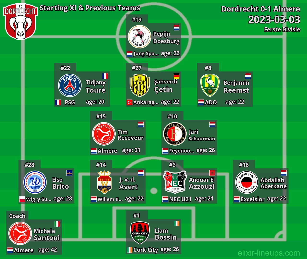 Dordrecht Starting XI & Previous Teams 2023-03-03