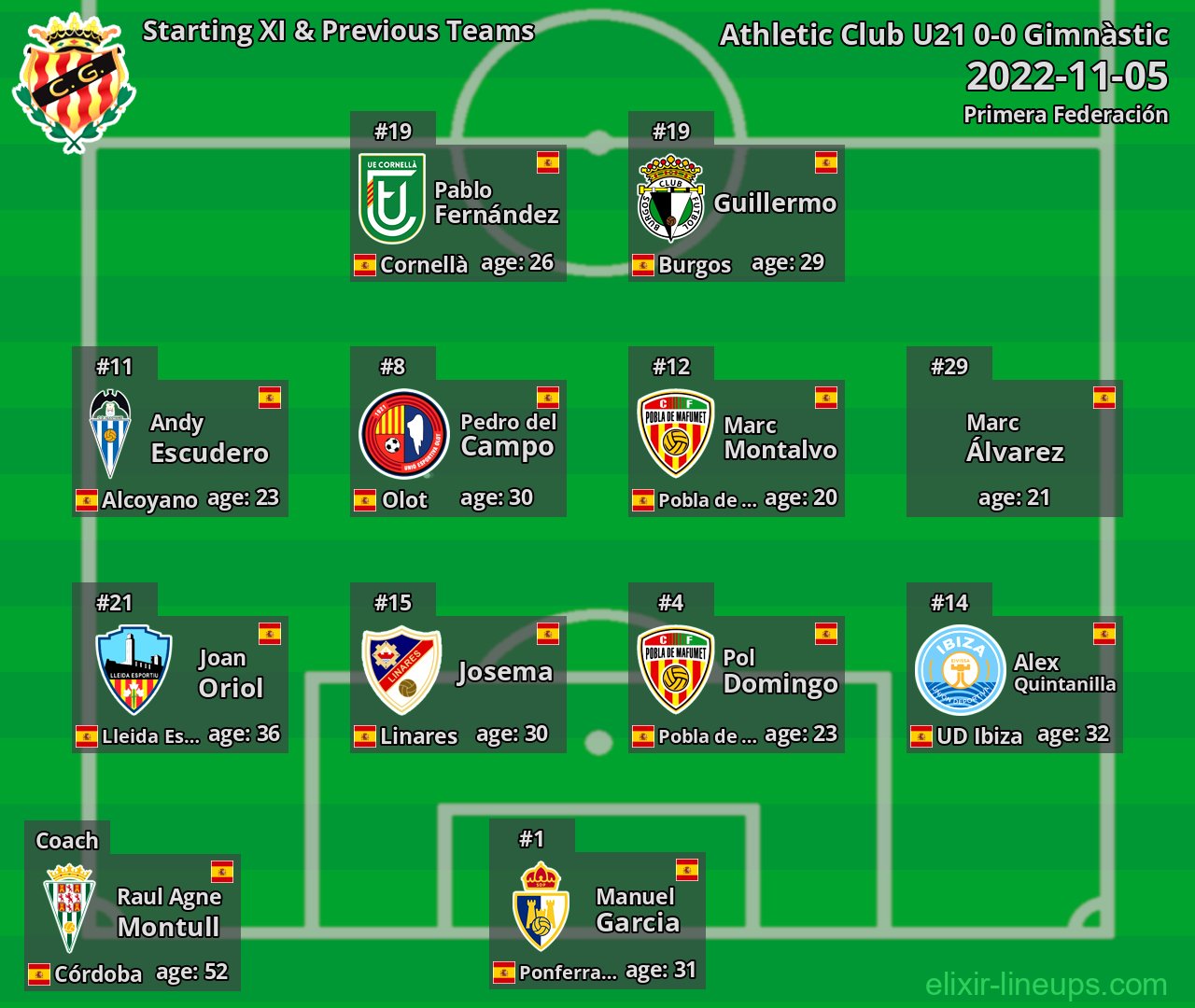 Gimnàstic Starting XI & Previous Teams 2022-11-05