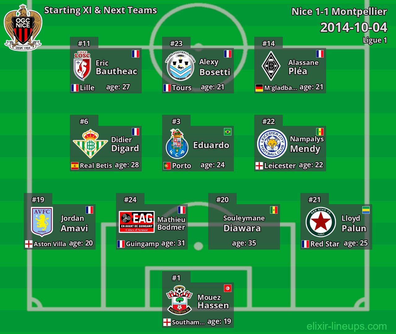 Nice Starting XI & Next Teams 2014-10-04