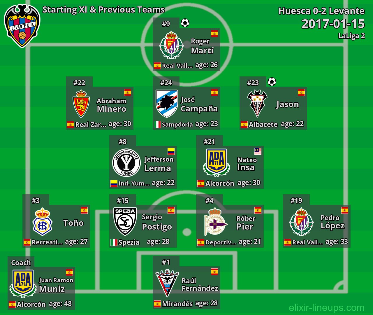 Levante Starting XI & Previous Teams 2017-01-15