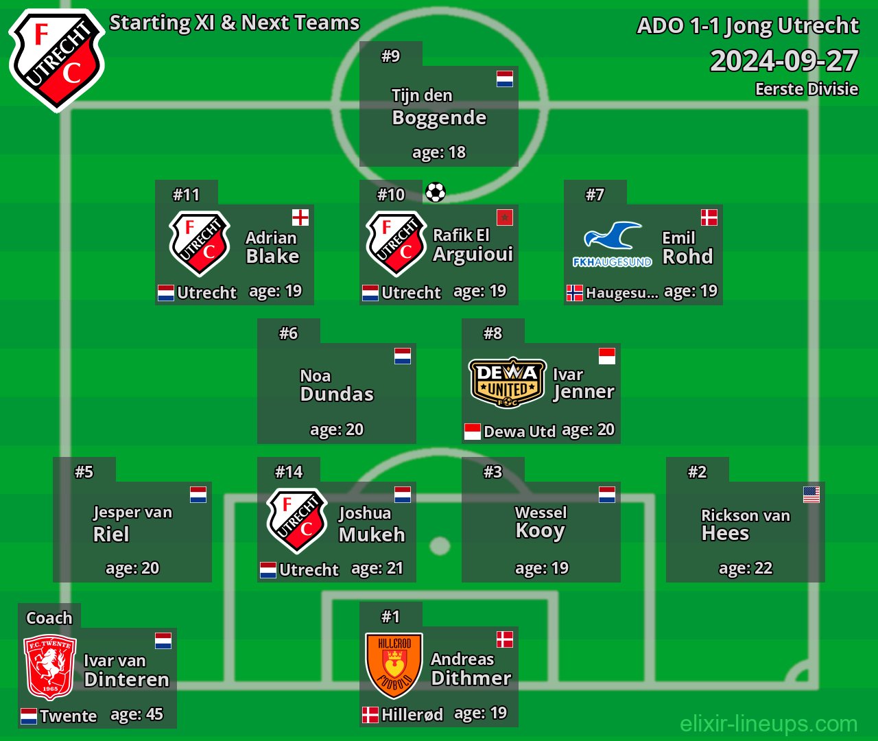 Jong Utrecht Starting XI & Next Teams 2024-09-27