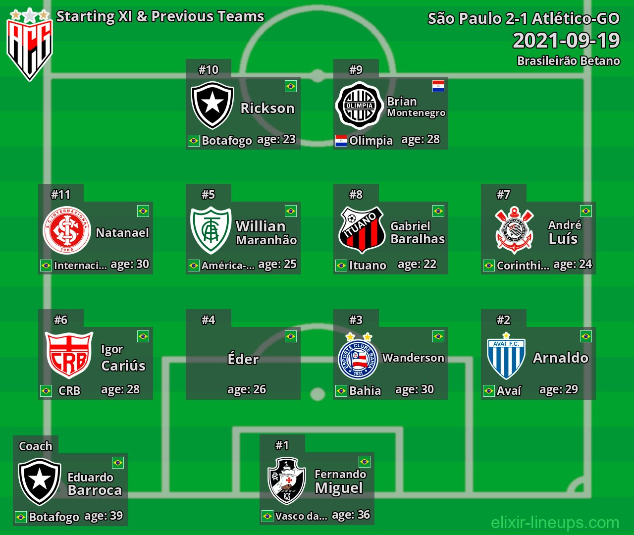 Atlético-GO Starting XI & Previous Teams 2021-09-19