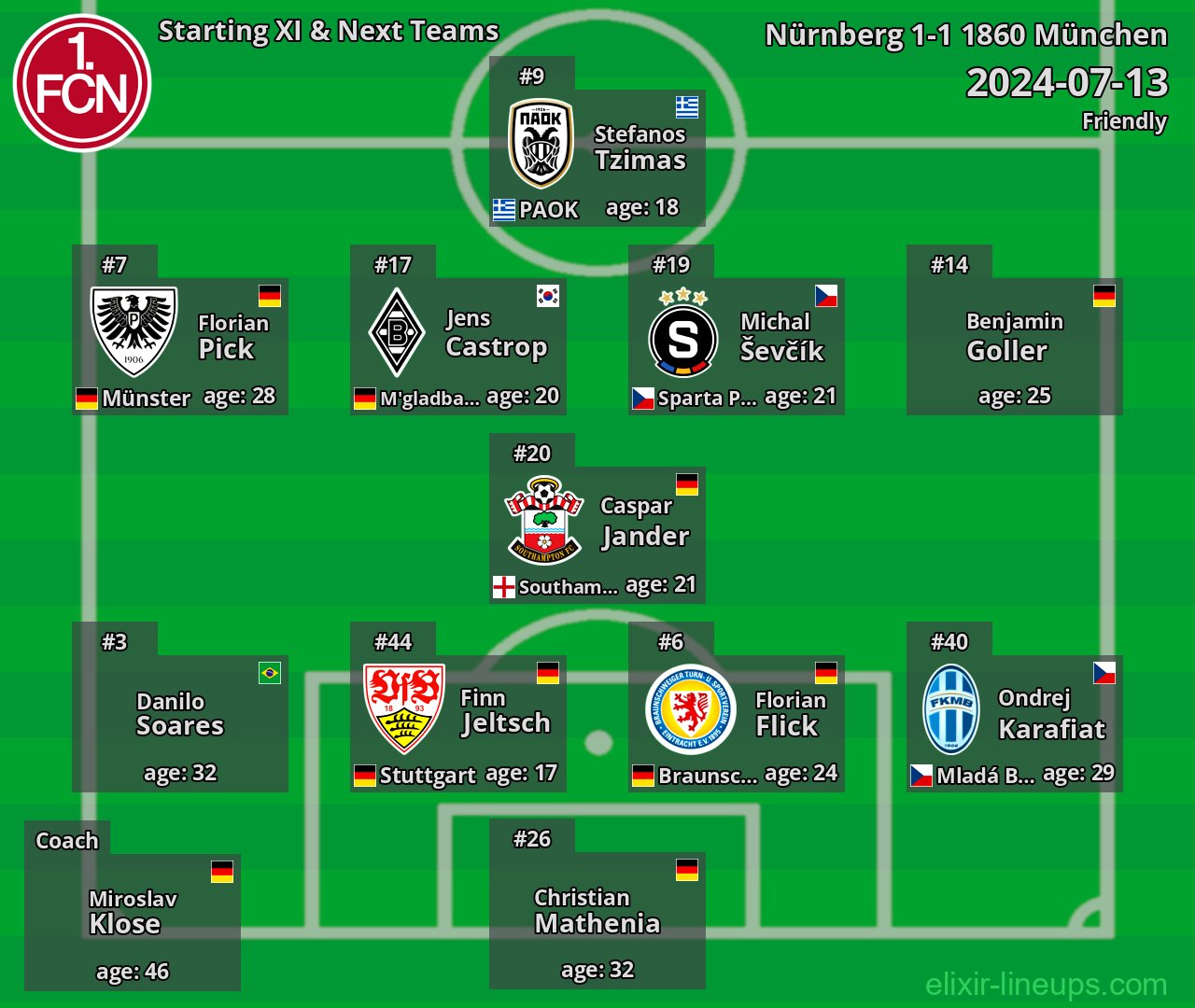 Nürnberg Starting XI & Next Teams 2024-07-13