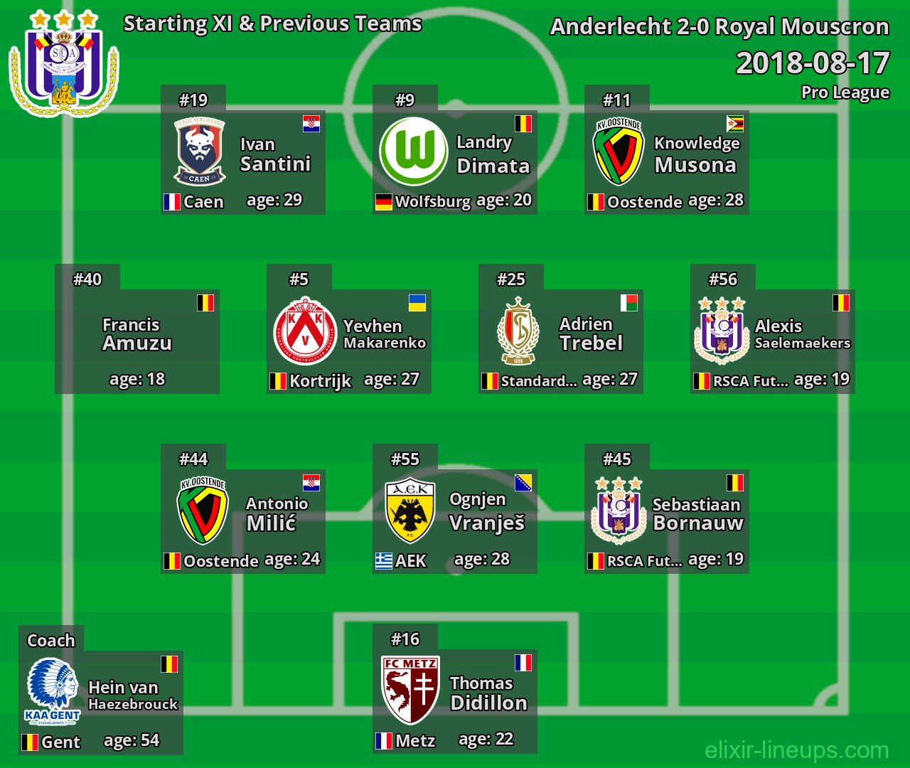 Anderlecht Starting XI & Previous Teams 2018-08-17