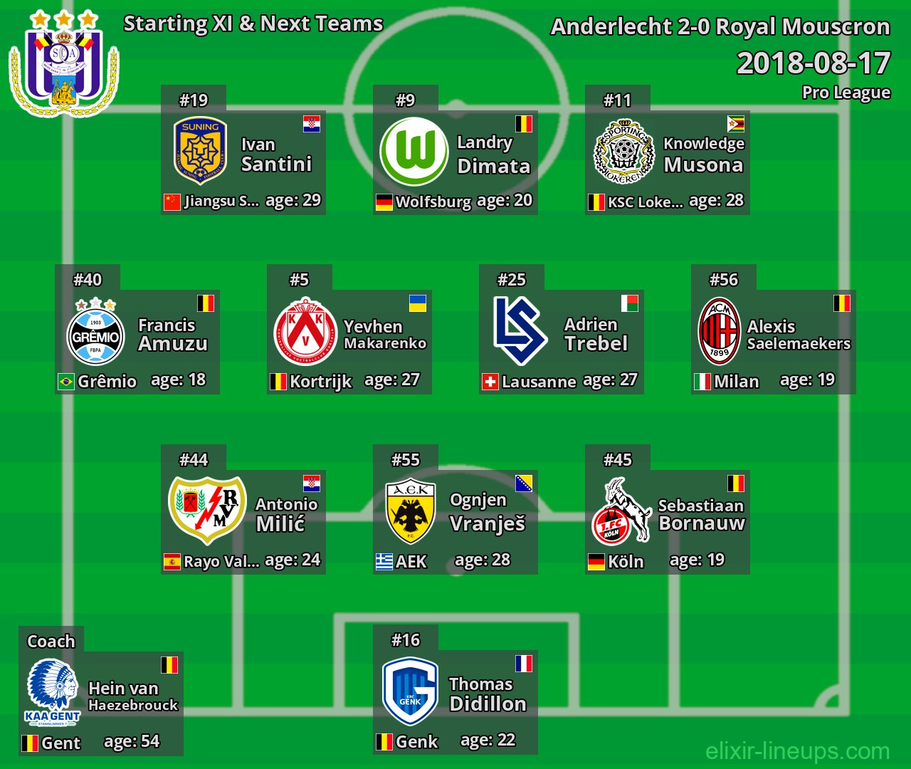 Anderlecht Starting XI & Next Teams 2018-08-17