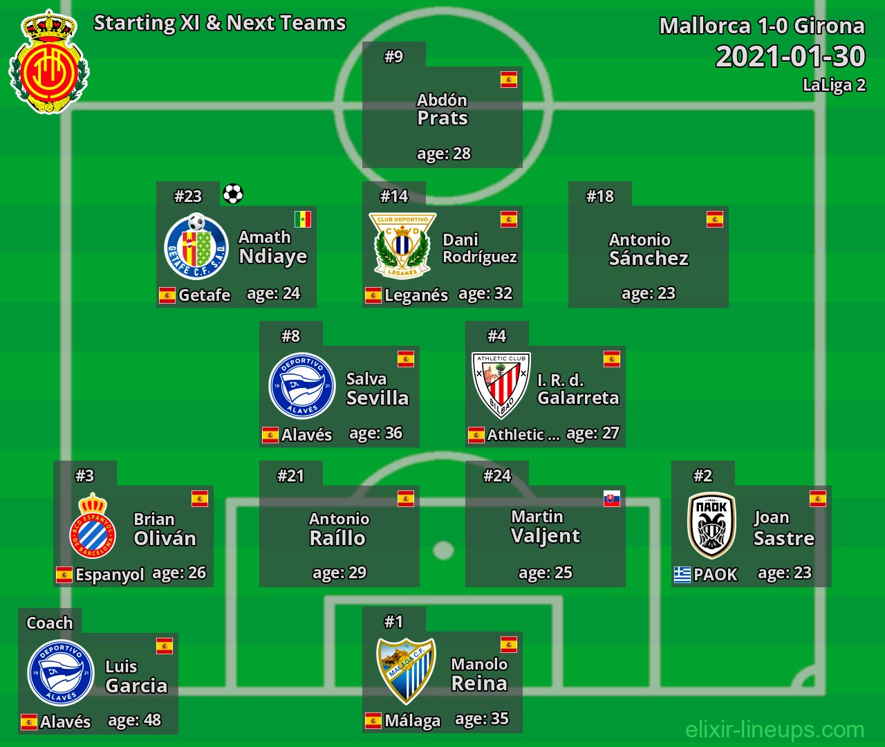 Mallorca Starting XI & Next Teams 2021-01-30