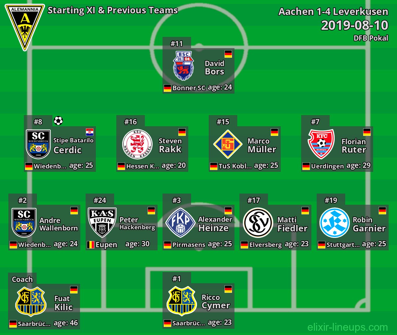 Aachen Starting XI & Previous Teams 2019-08-10