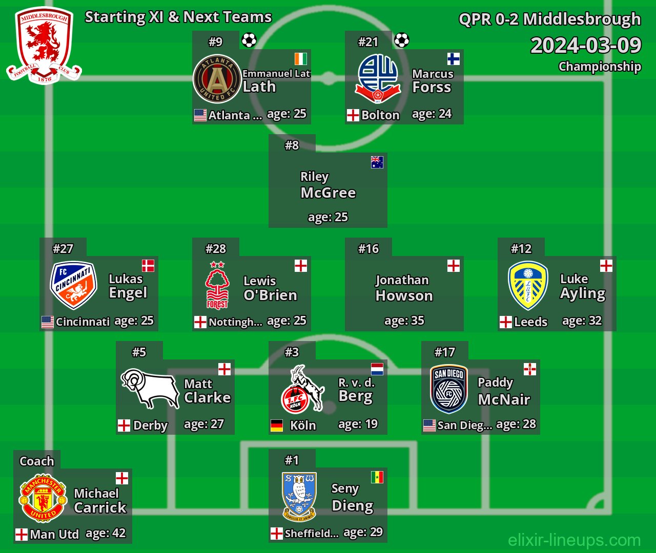 Middlesbrough Starting XI & Next Teams 2024-03-09