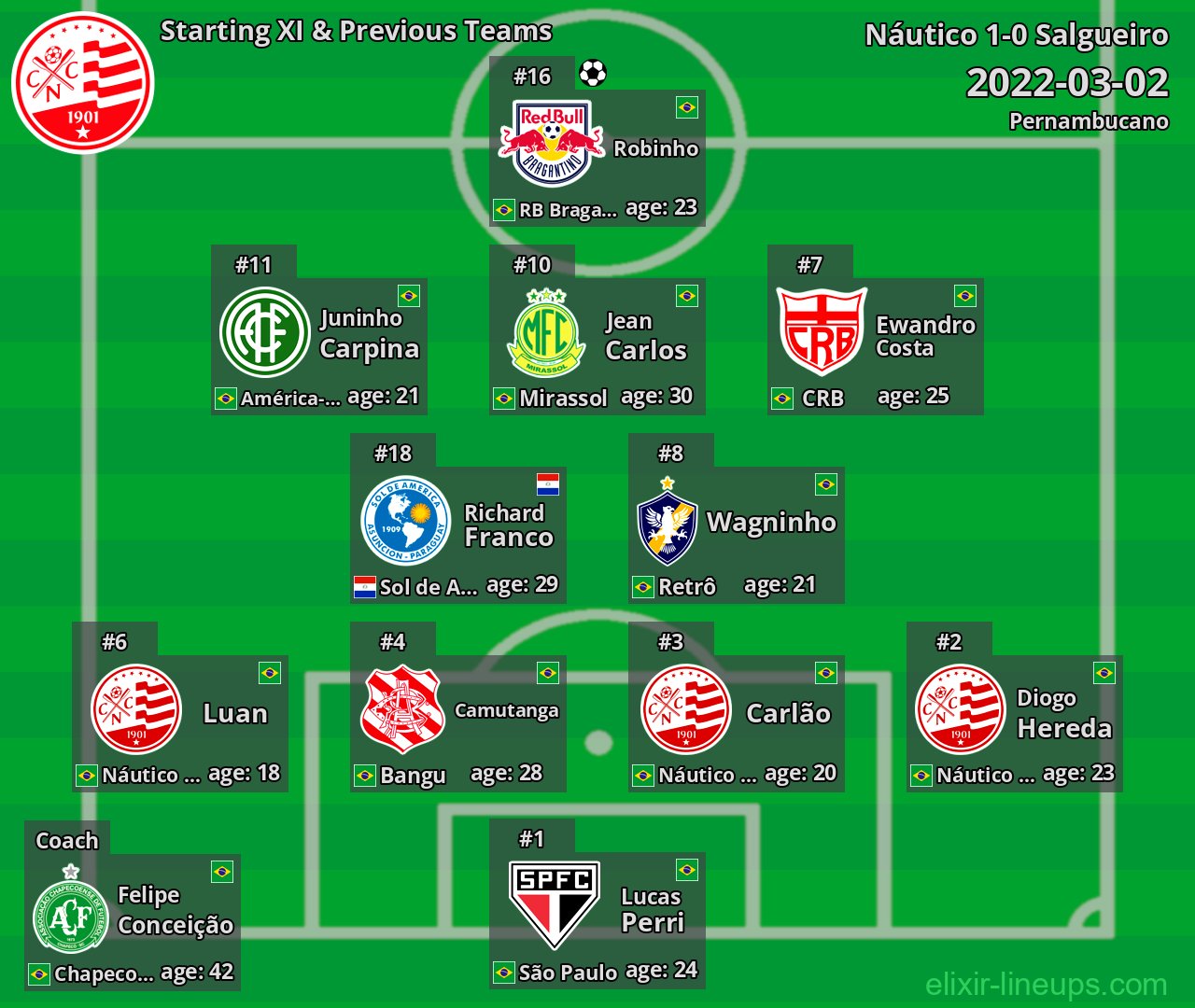 Náutico Starting XI & Previous Teams 2022-03-02