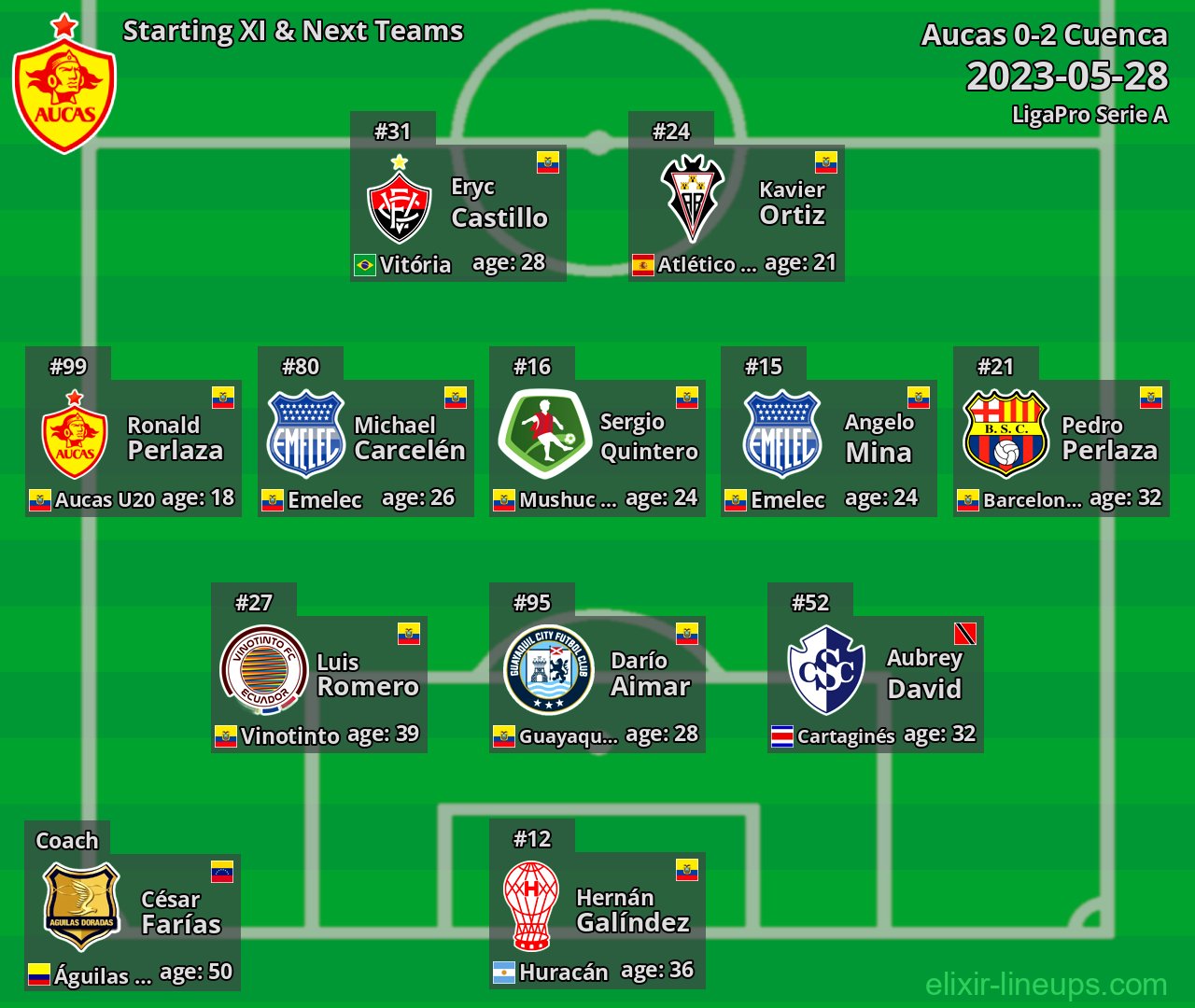 Aucas Starting XI & Next Teams 2023-05-28