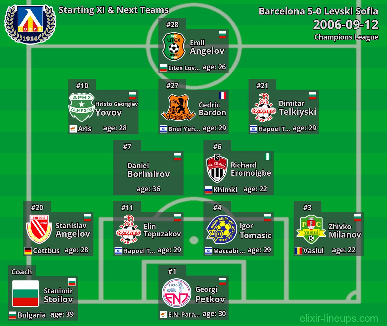 Levski Sofia Starting XI & Next Teams 2006-09-12