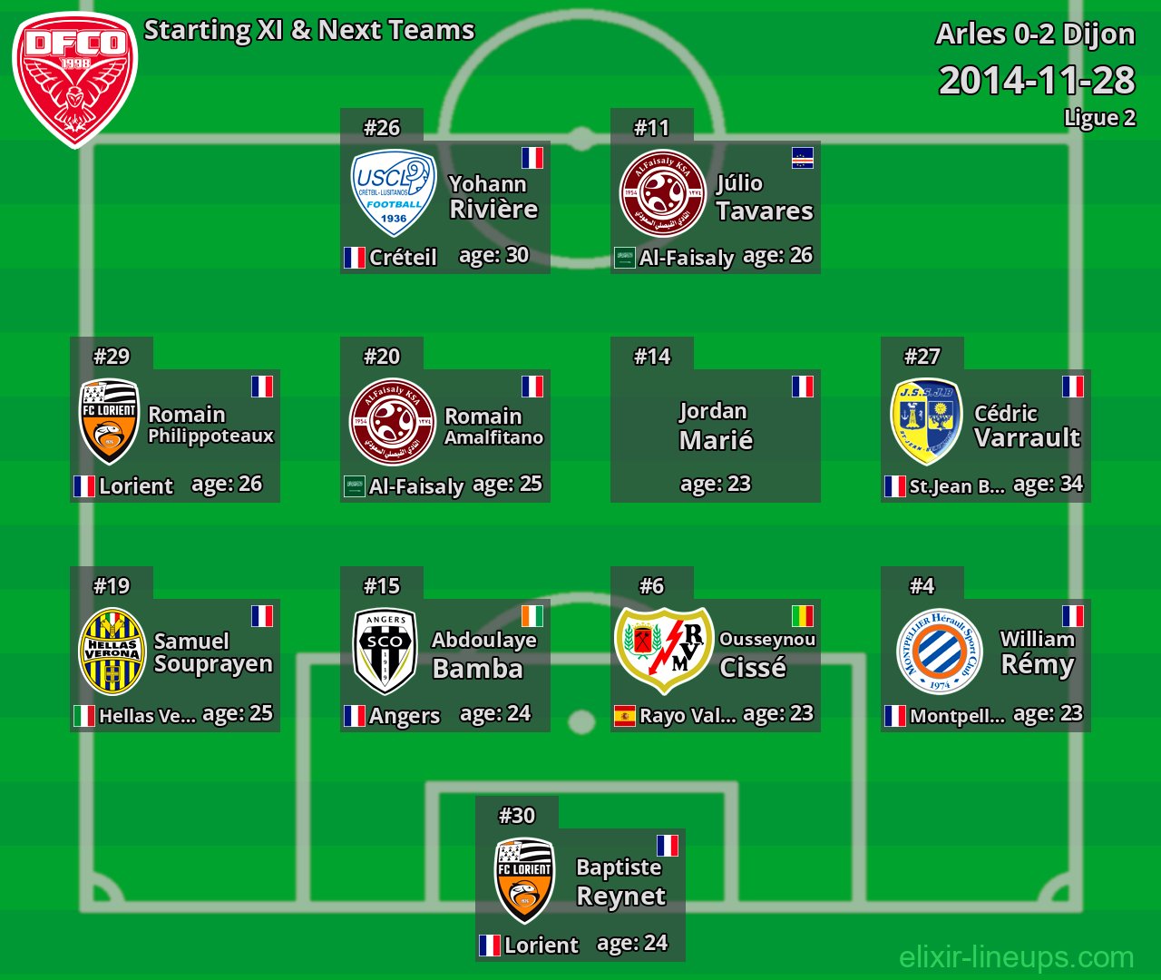 Dijon Starting XI & Next Teams 2014-11-28