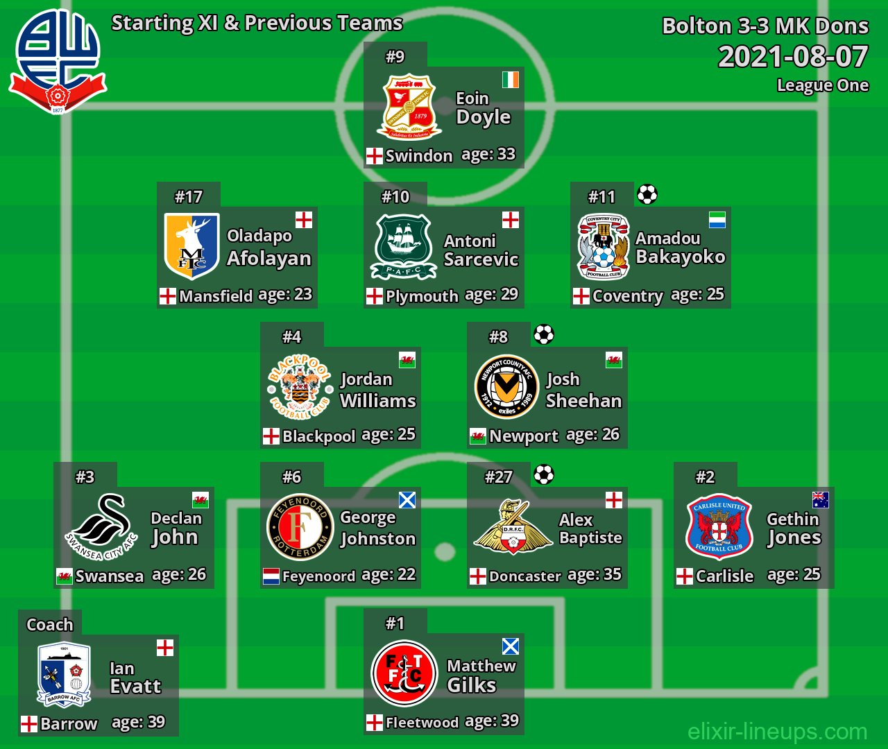 Bolton Starting XI & Previous Teams 2021-08-07