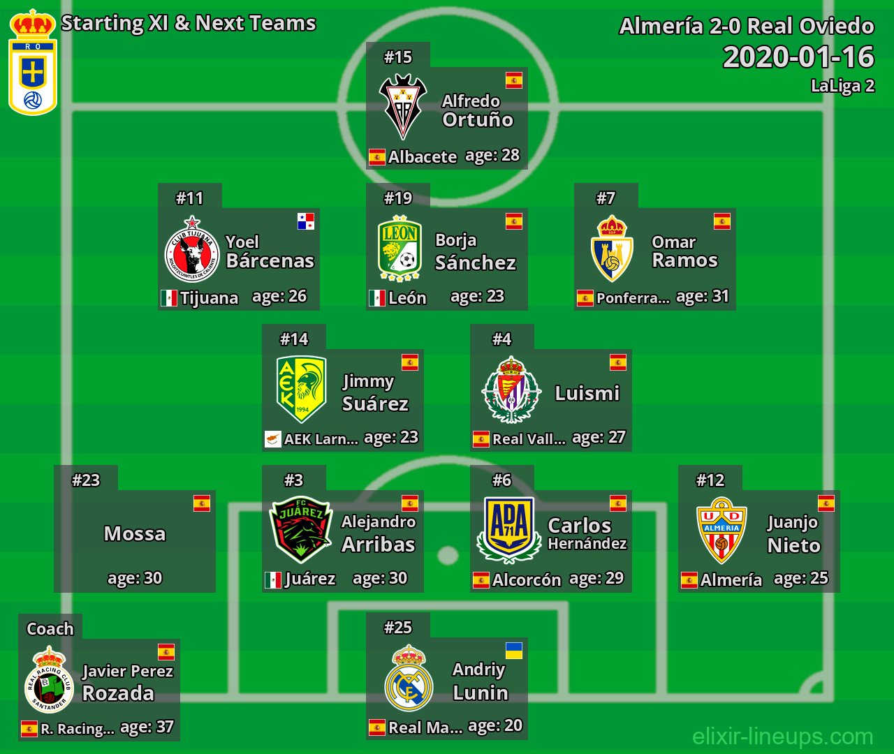 Real Oviedo Starting XI & Next Teams 2020-01-16