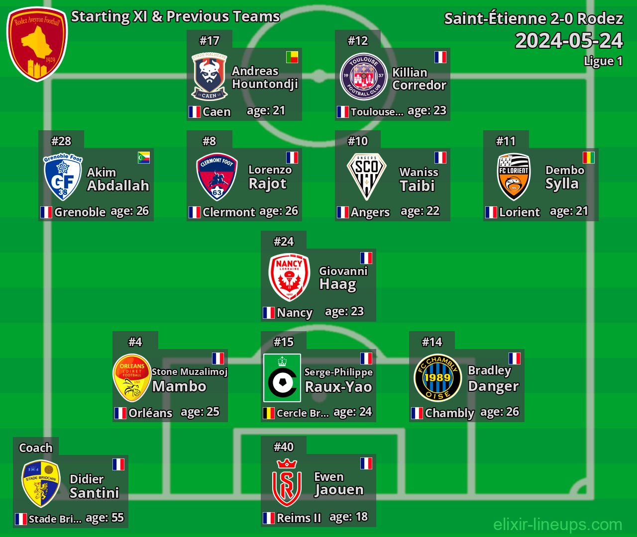 Rodez Starting XI & Previous Teams 2024-05-24