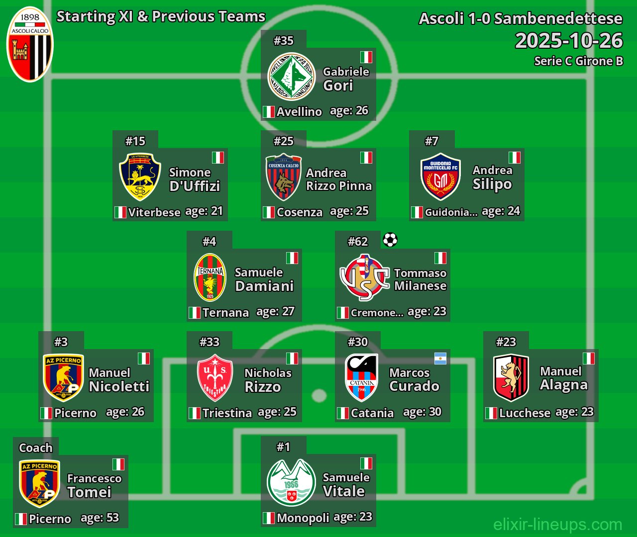 Ascoli Starting XI & Previous Teams 2025-10-26