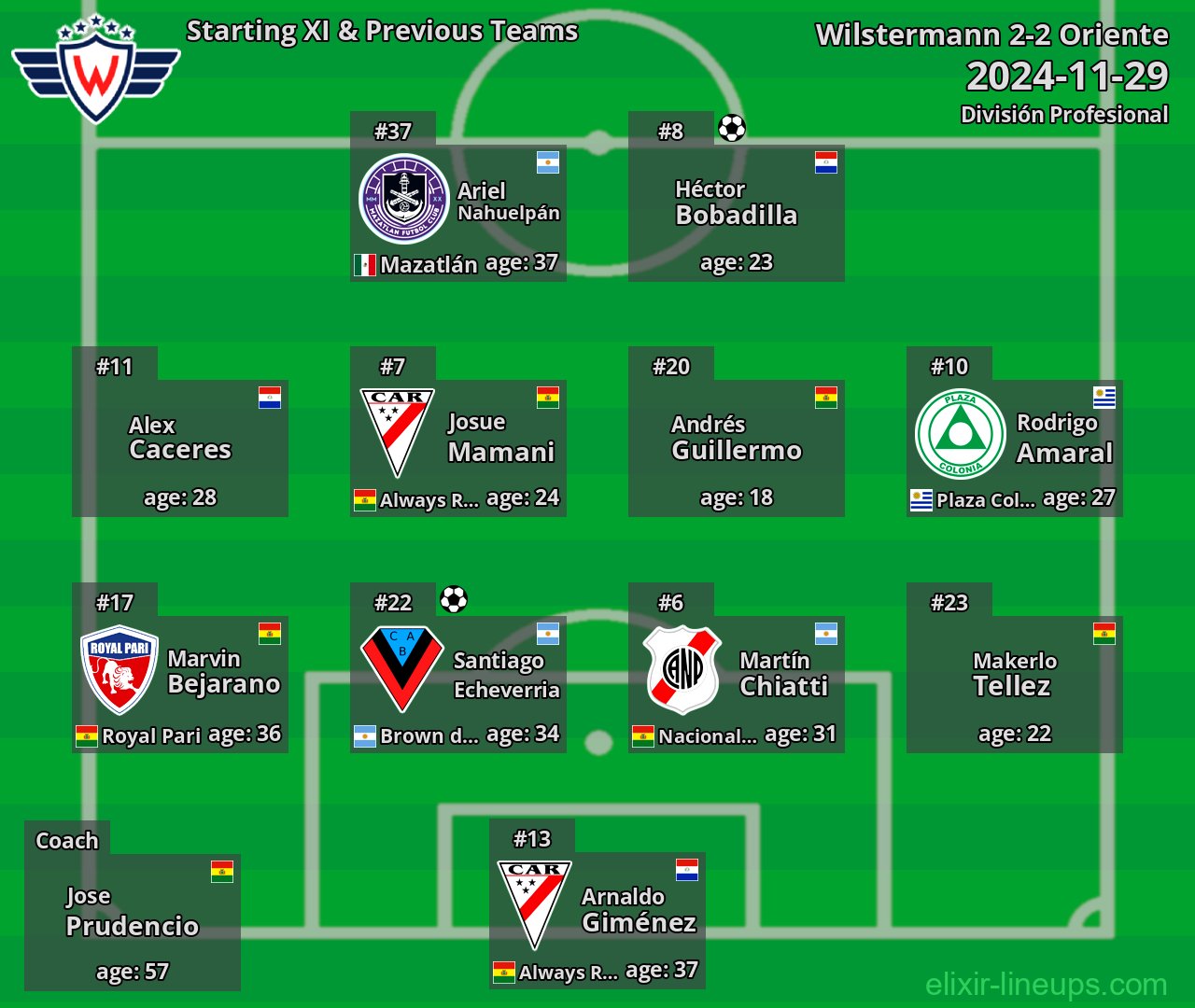 Wilstermann Starting XI & Previous Teams 2024-11-29