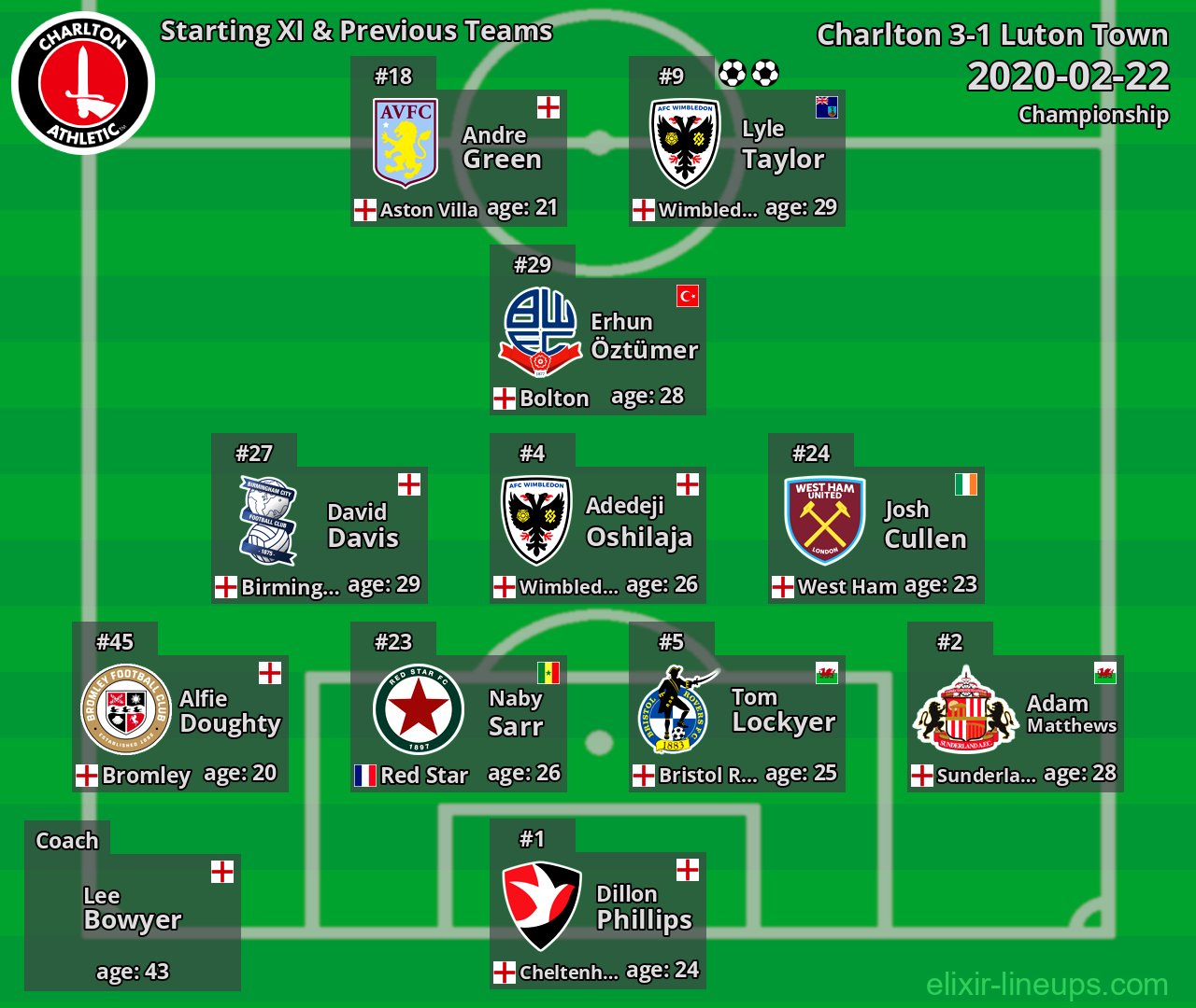 Charlton Starting XI & Previous Teams 2020-02-22