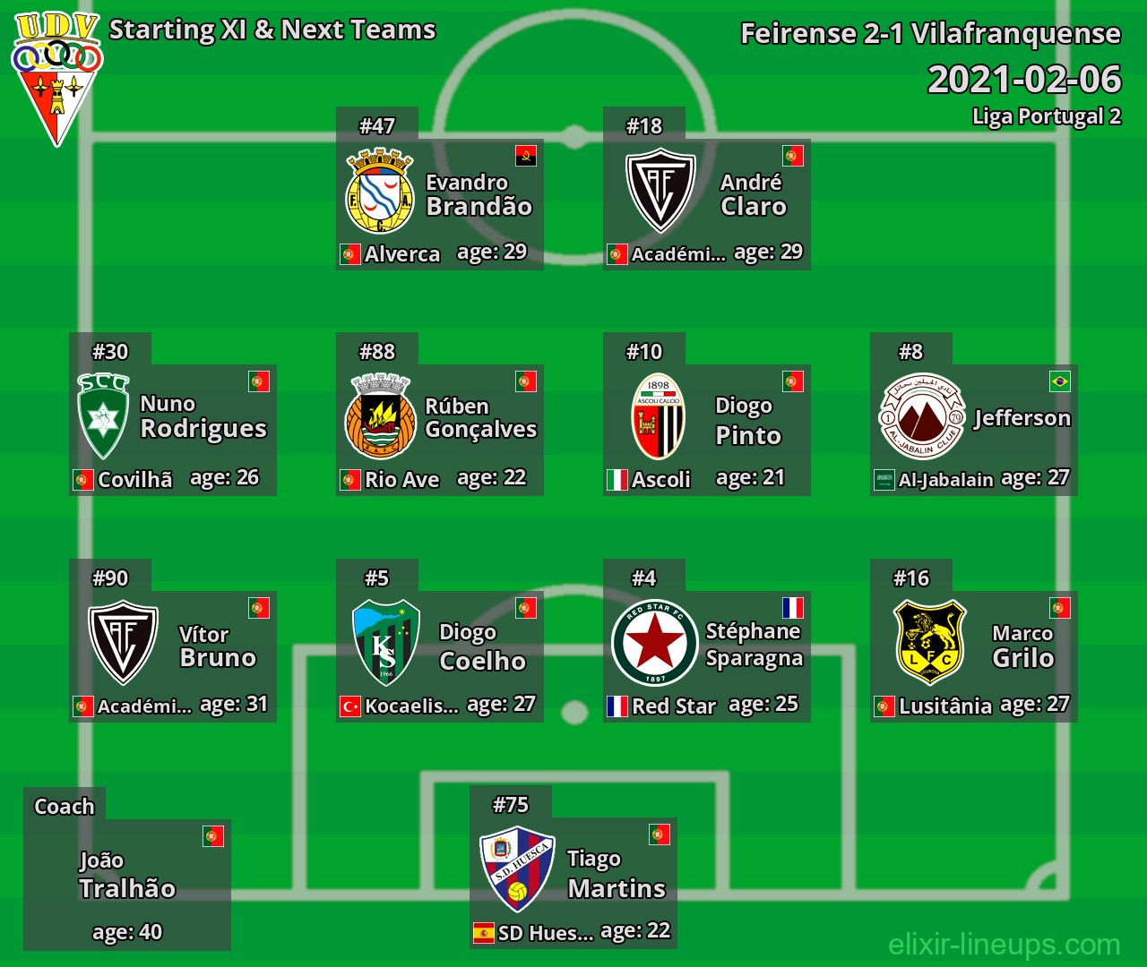 Vilafranquense Starting XI & Next Teams 2021-02-06