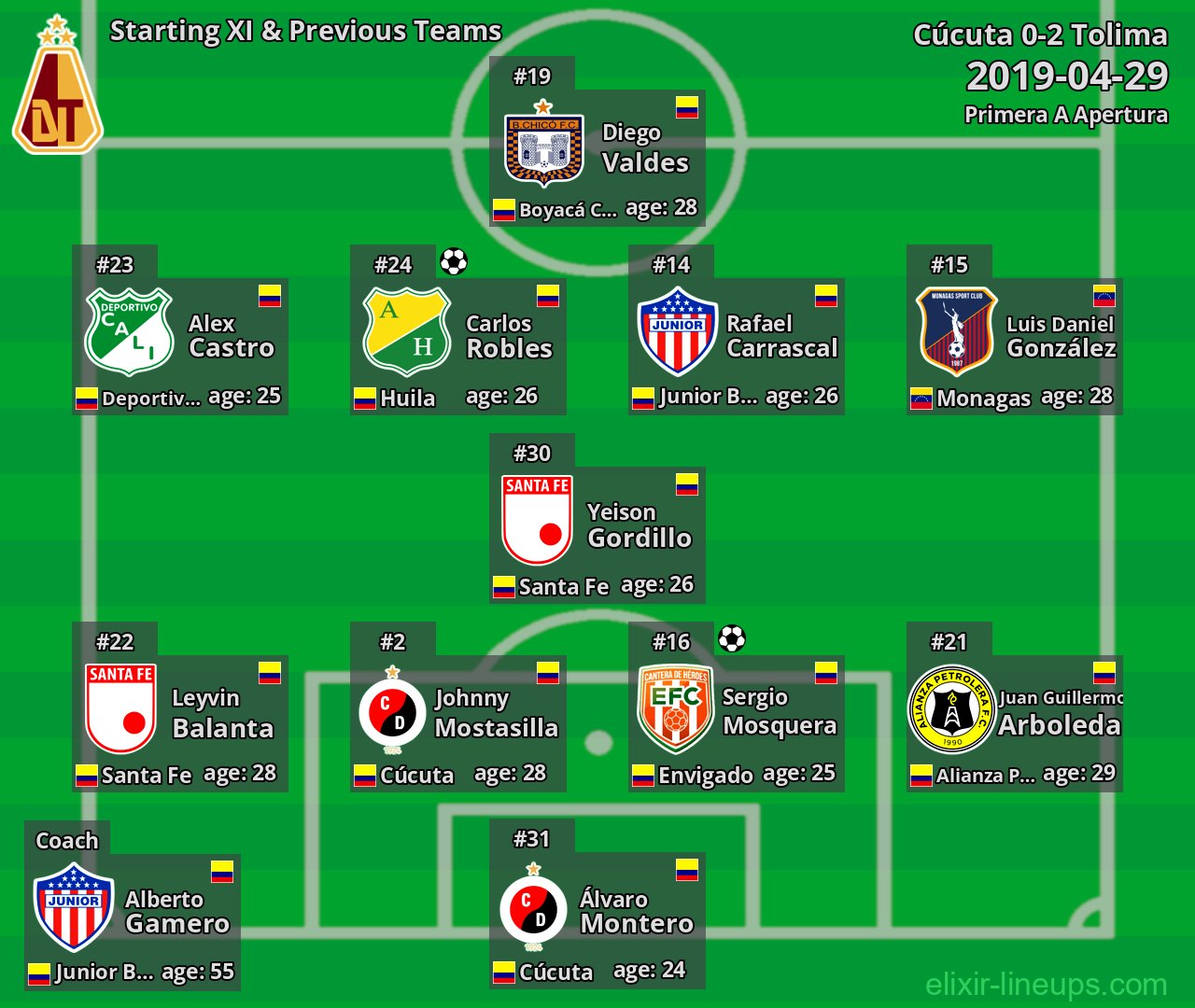 Tolima Starting XI & Previous Teams 2019-04-29