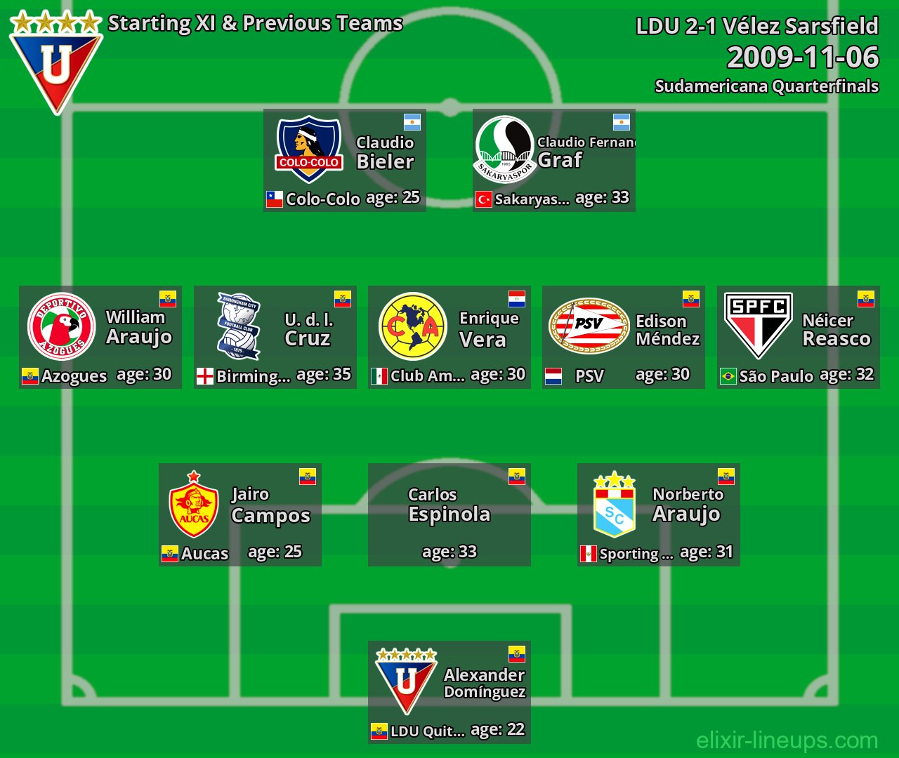 LDU Starting XI & Previous Teams 2009-11-06
