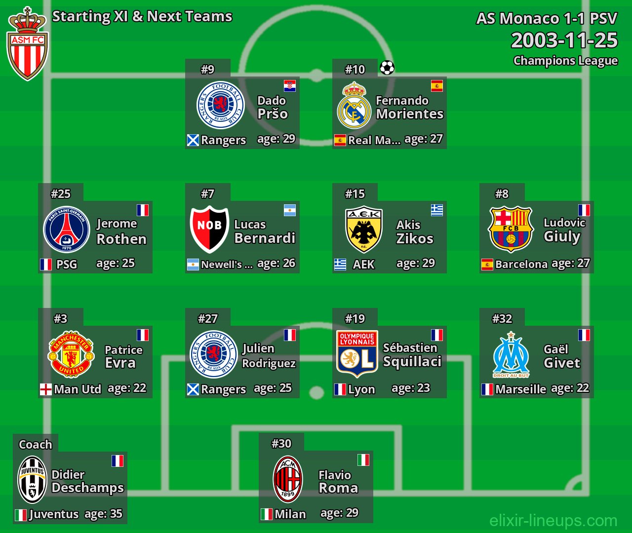AS Monaco Starting XI & Next Teams 2003-11-25