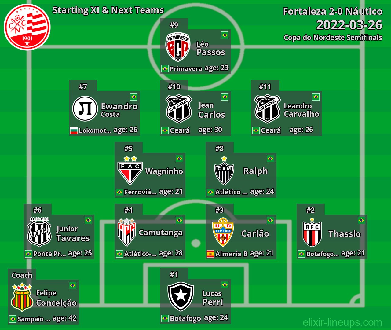 Náutico Starting XI & Next Teams 2022-03-26
