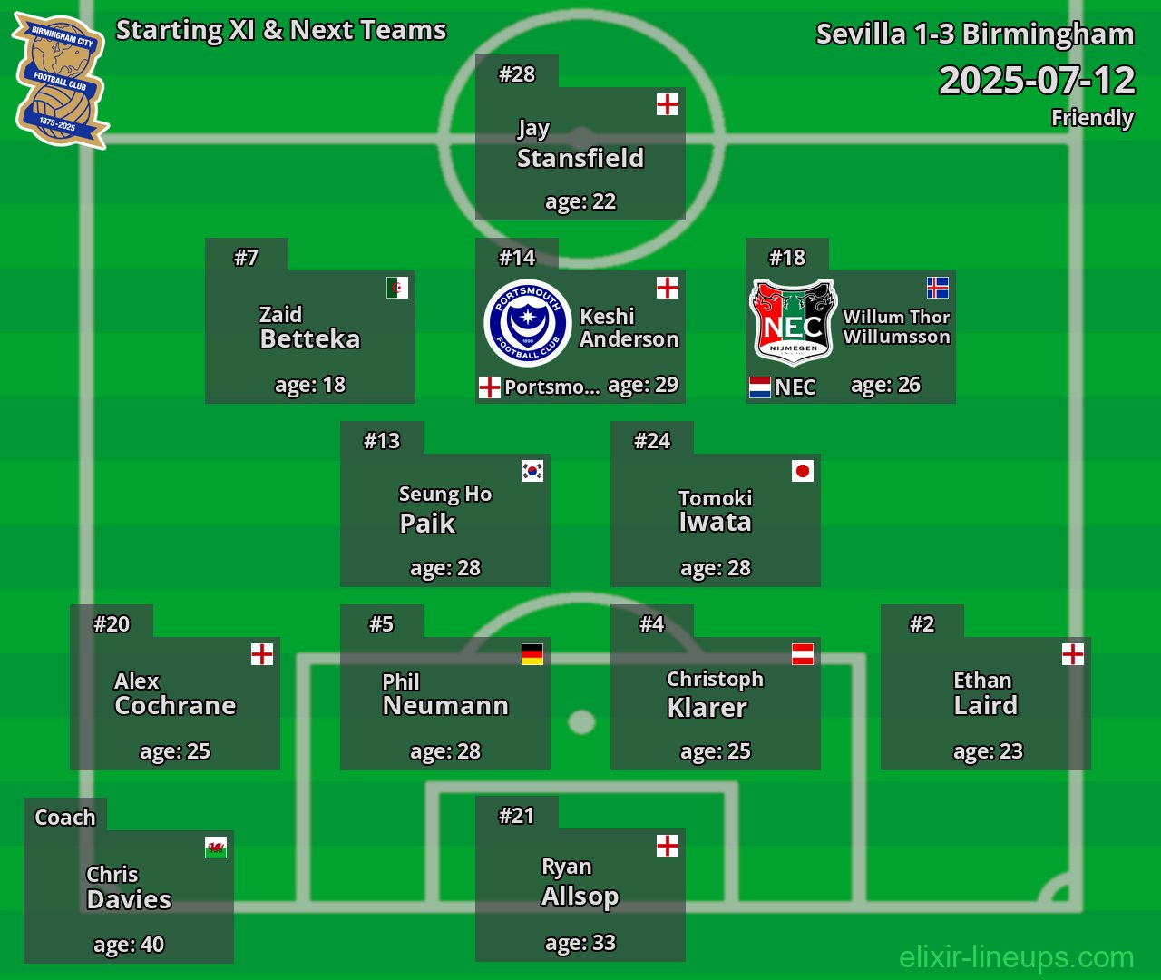 Birmingham Starting XI & Next Teams 2025-07-12