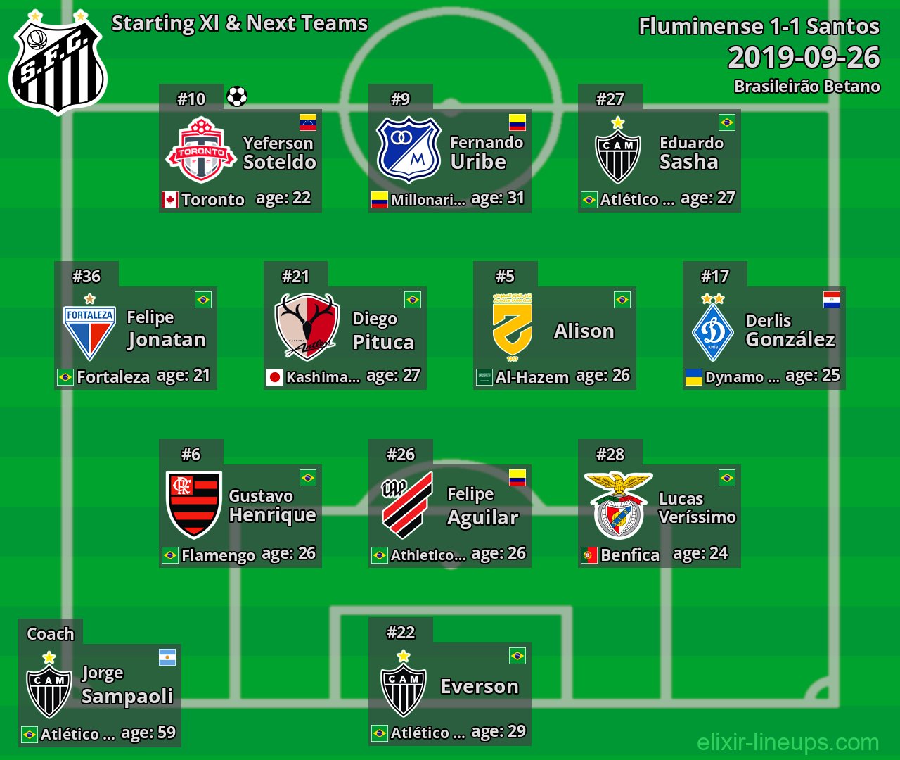 Santos Starting XI & Next Teams 2019-09-26