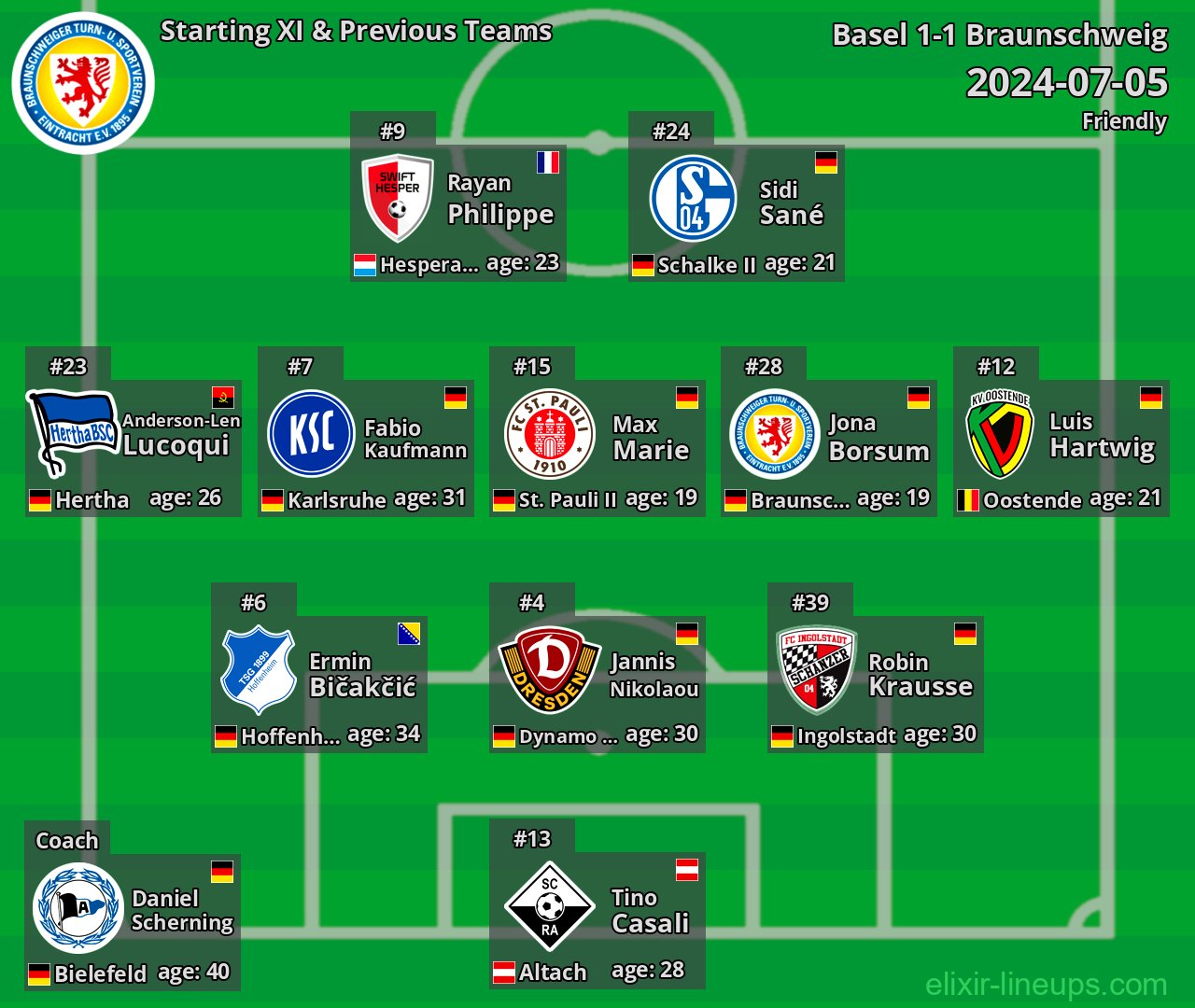 Braunschweig Starting XI & Previous Teams 2024-07-05