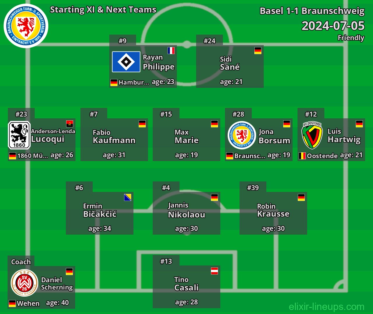 Braunschweig Starting XI & Next Teams 2024-07-05